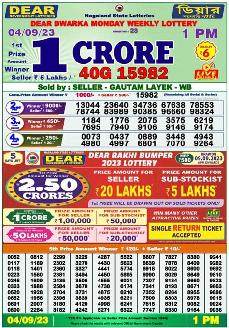 Nagaland Lottery Sambad Result, 17.06.2024: Dear Dwarka 1.